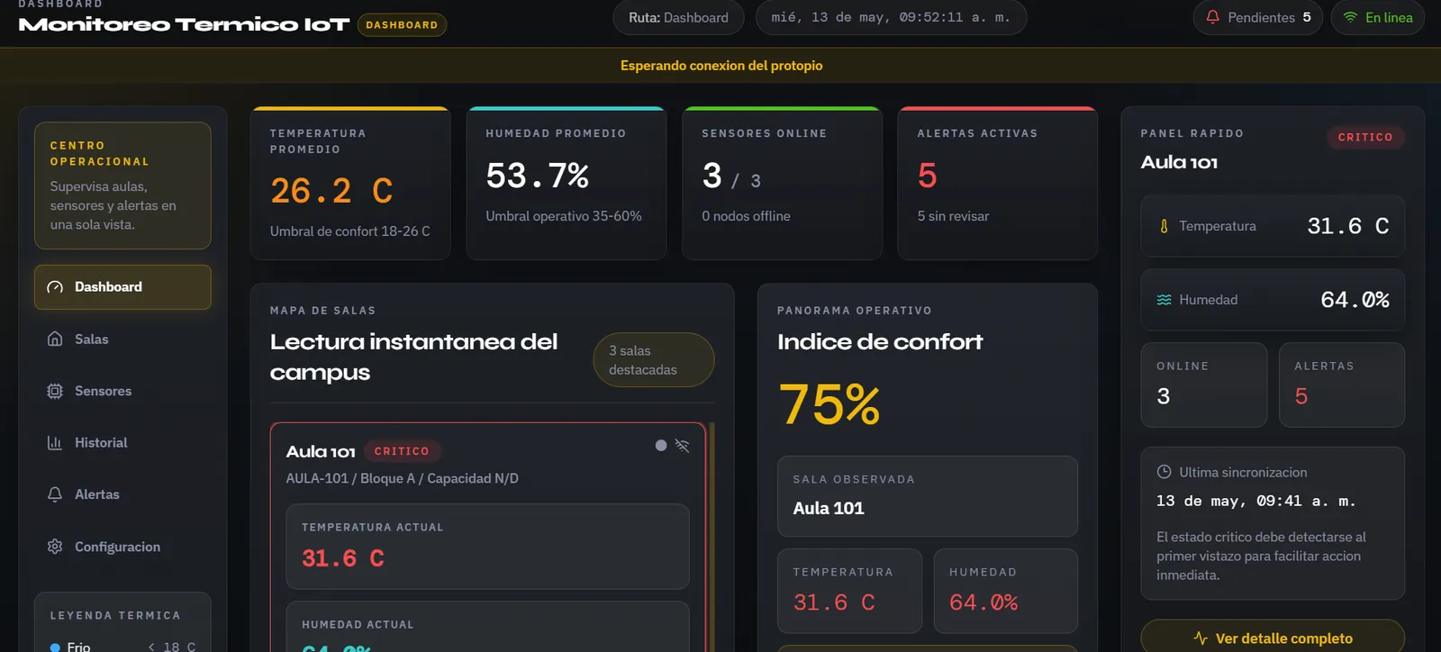 Dashboard operacional: temperatura media, humedad, sensores en línea y alertas