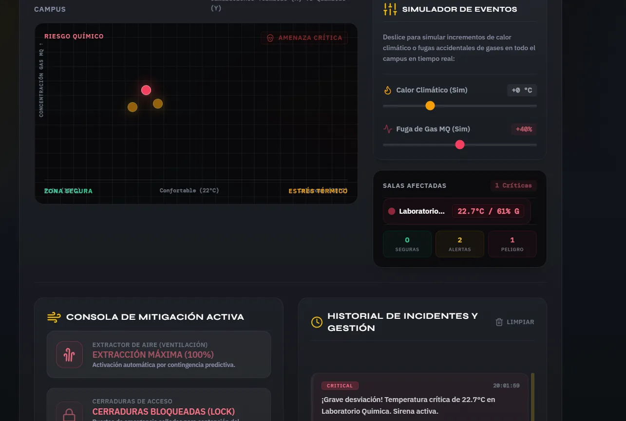 Simulador de eventos y consola de mitigación: extracción de aire y bloqueo de accesos