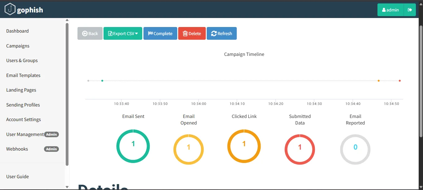 Resultados de la campaña de phishing: enviado, abierto, clic y datos enviados