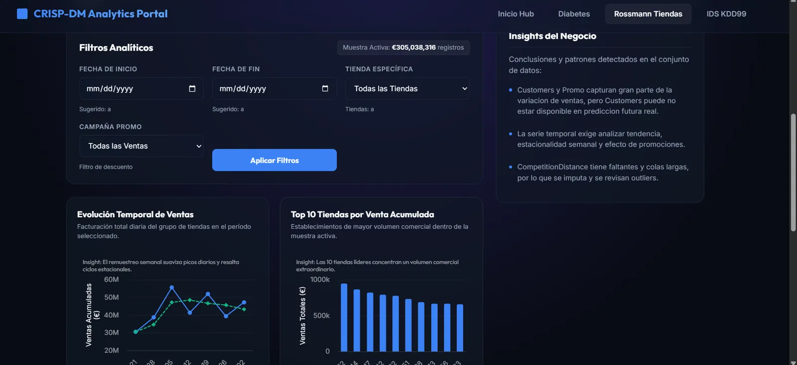 Portal analítico CRISP-DM con filtros, evolución de ventas e insights de negocio