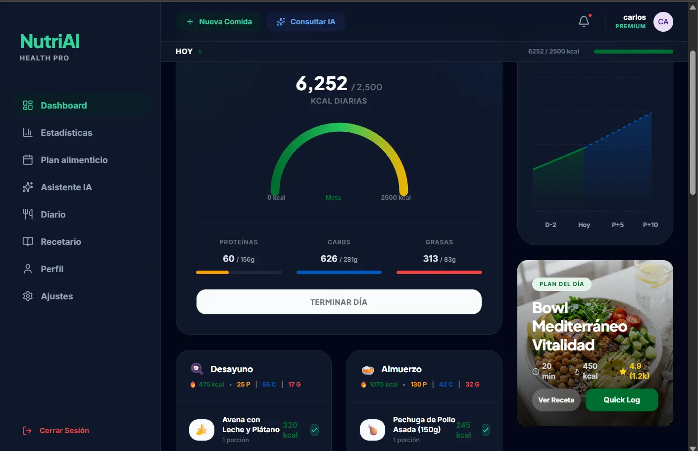 Dashboard nutricional en tema oscuro: calorías diarias, macros y plan del día