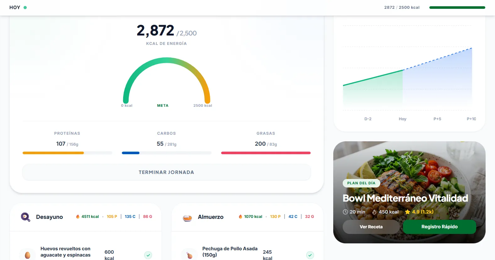 Dashboard en tema claro con el progreso calórico y el registro de comidas