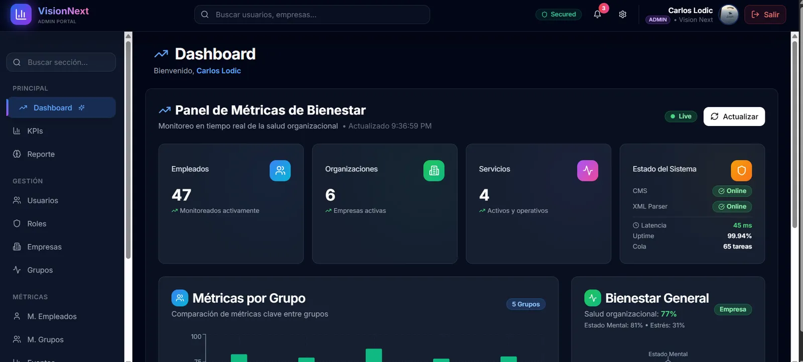 Portal de administración con las métricas de bienestar y el estado de los servicios