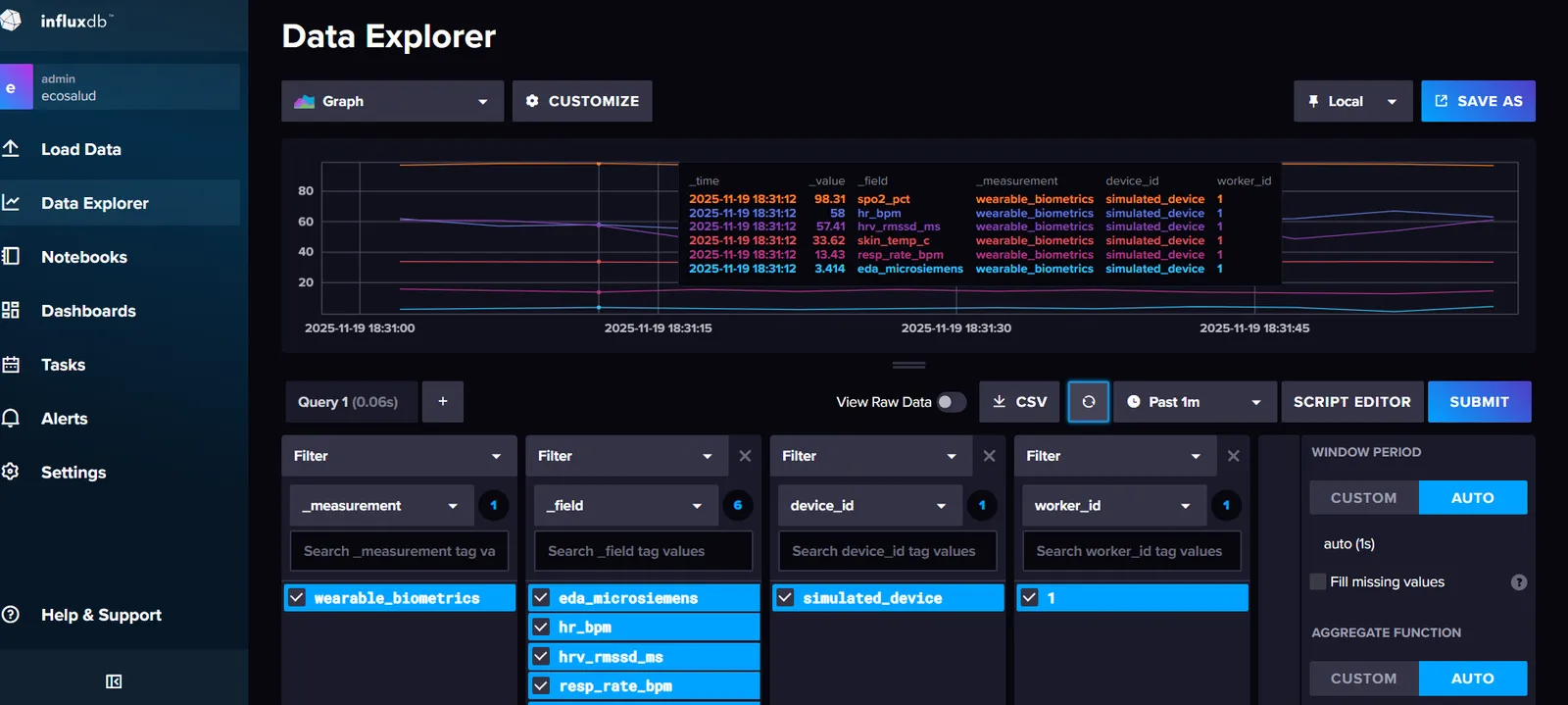 Data Explorer de InfluxDB con las series biométricas del wearable